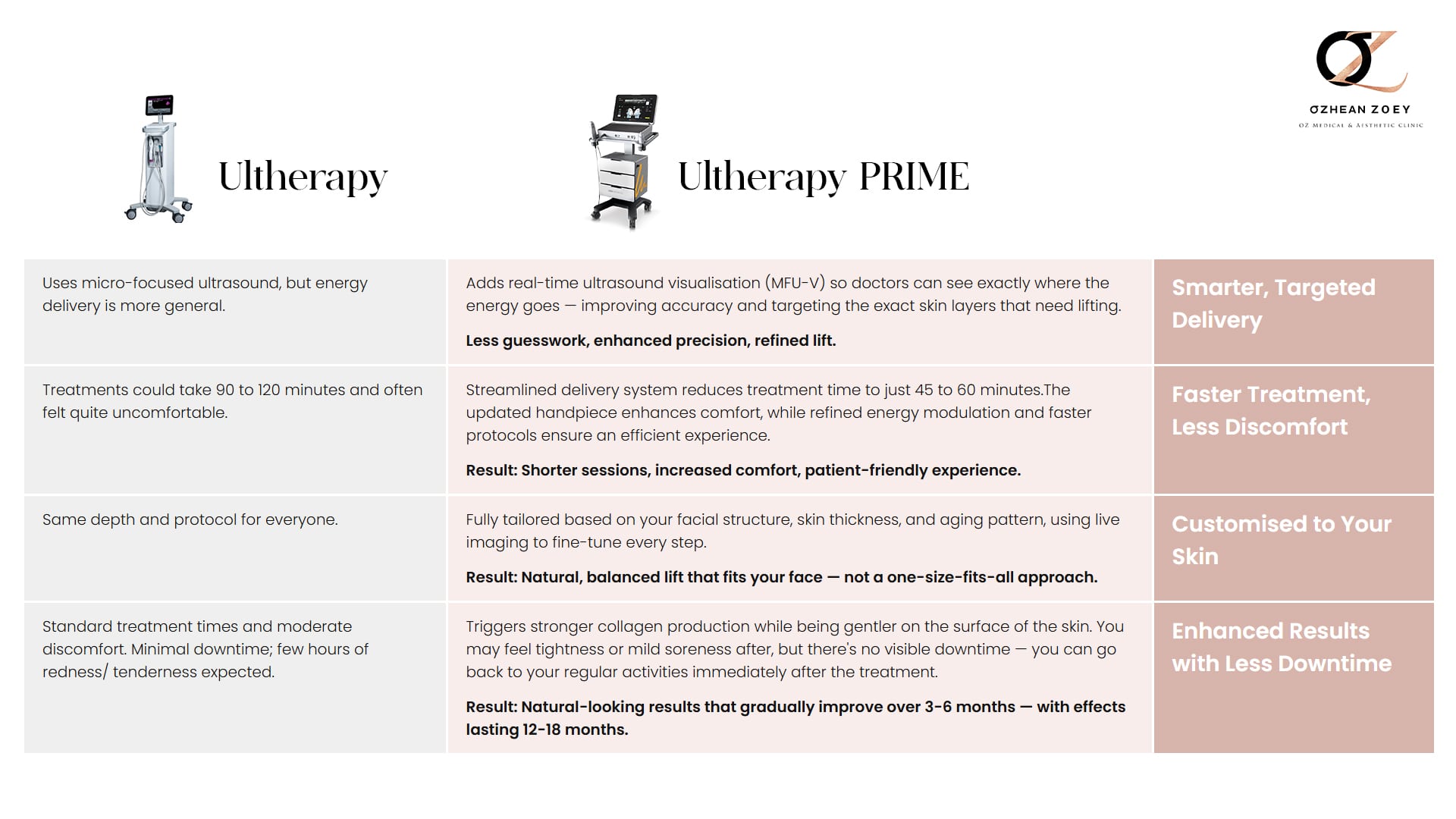 ultherapy vs ultherapy prime comparison